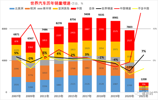 銷量，中國汽車份額,缺芯，供應鏈